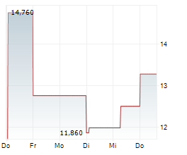 EROCK INC Chart 1 Jahr