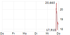 EROCK INC 5-Tage-Chart