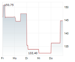 ERSTE BANK POLSKA SA Chart 1 Jahr ERSTE BANK POLSKA SA Chart 1 Jahr