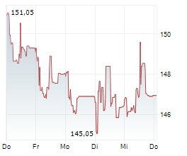 ERSTE BANK POLSKA SA Chart 1 Jahr