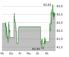 ERSTE GROUP BANK AG Chart 1 Jahr