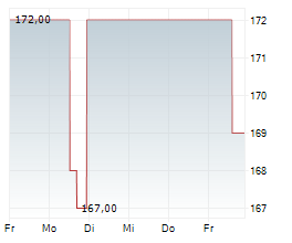 ESCO TECHNOLOGIES INC Chart 1 Jahr