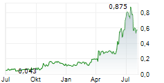 ESGOLD CORP Chart 1 Jahr