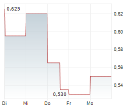 ESGOLD CORP Chart 1 Jahr