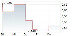 ESGOLD CORP 5-Tage-Chart