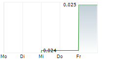 ESKER INFRASTRUCTURE CORP 5-Tage-Chart ESKER INFRASTRUCTURE CORP 5-Tage-Chart