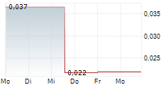 ESKER INFRASTRUCTURE CORP 5-Tage-Chart ESKER INFRASTRUCTURE CORP 5-Tage-Chart