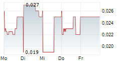 ESKER INFRASTRUCTURE CORP 5-Tage-Chart