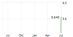 ESPE SPA Chart 1 Jahr