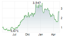 ESPERION THERAPEUTICS INC Chart 1 Jahr