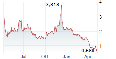 ESPERION THERAPEUTICS INC Chart 1 Jahr