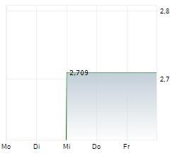 ESPERION THERAPEUTICS INC Chart 1 Jahr