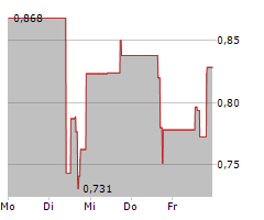 ESPERION THERAPEUTICS INC Chart 1 Jahr