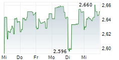 ESPERION THERAPEUTICS INC 5-Tage-Chart