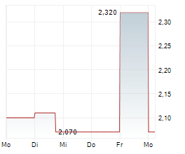 ESPG AG Chart 1 Jahr ESPG AG Chart 1 Jahr
