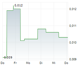 ESPRIT HOLDINGS LTD Chart 1 Jahr