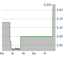 ESS TECH INC Chart 1 Jahr