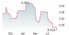 ESSENSYS PLC Chart 1 Jahr