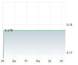 ESSENSYS PLC Chart 1 Jahr ESSENSYS PLC Chart 1 Jahr