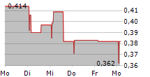 ESTRIMA SPA 5-Tage-Chart