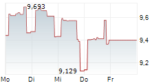 ETC GROUP WEB 3.0 UCITS ETF 5-Tage-Chart