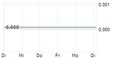 ETHERNITY NETWORKS LTD 5-Tage-Chart