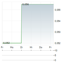 ETRUSCUS RESOURCES Aktie 5-Tage-Chart