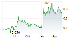 EUREKA METALS CORP Chart 1 Jahr
