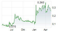 EUREKA METALS CORP Chart 1 Jahr