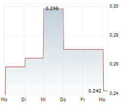 EUREKA METALS CORP Chart 1 Jahr
