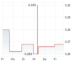 EUREKA METALS CORP Chart 1 Jahr