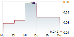 EUREKA METALS CORP 5-Tage-Chart