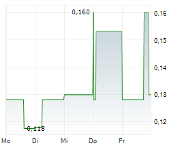 EURO MANGANESE INC Chart 1 Jahr