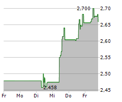 EUROAPI SAS Chart 1 Jahr