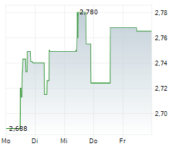 EUROBANK ERGASIAS SERVICES AND HOLDINGS SA Chart 1 Jahr