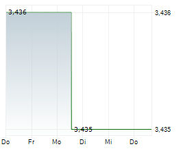 EUROBANK SA Chart 1 Jahr