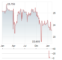EUROBIO SCIENTIFIC Aktie Chart 1 Jahr