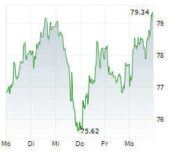 EUROFINS SCIENTIFIC SE Chart 1 Jahr EUROFINS SCIENTIFIC SE Chart 1 Jahr
