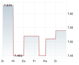 EURONEXT ATHENS HOLDING SA Chart 1 Jahr