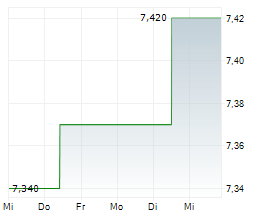 EURONEXT ATHENS HOLDING SA Chart 1 Jahr EURONEXT ATHENS HOLDING SA Chart 1 Jahr