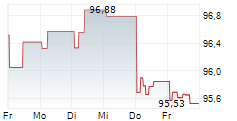 EUROPEAN INVESTMENT BANK 5-Tage-Chart EUROPEAN INVESTMENT BANK 5-Tage-Chart