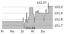 EUROPEAN INVESTMENT BANK 5-Tage-Chart