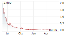 EUROPLASMA SA Chart 1 Jahr