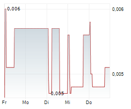 EUROPLASMA SA Chart 1 Jahr