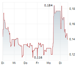 EUROPLASMA SA Chart 1 Jahr