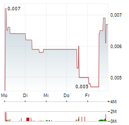 EUROPLASMA Aktie 5-Tage-Chart