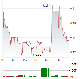 EUROPLASMA Aktie 5-Tage-Chart