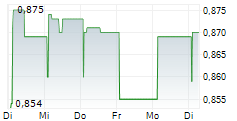 EUROTECH SPA 5-Tage-Chart