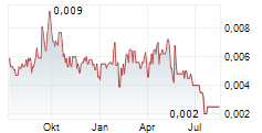 EV RESOURCES LTD Chart 1 Jahr