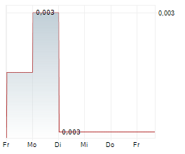 EV RESOURCES LTD Chart 1 Jahr